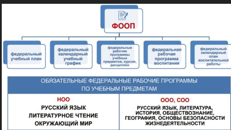 План работы рабочей группы по введению фгос в школе